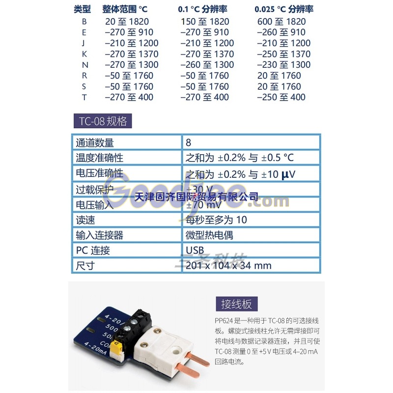 PP624 PICO TC-08接线端子